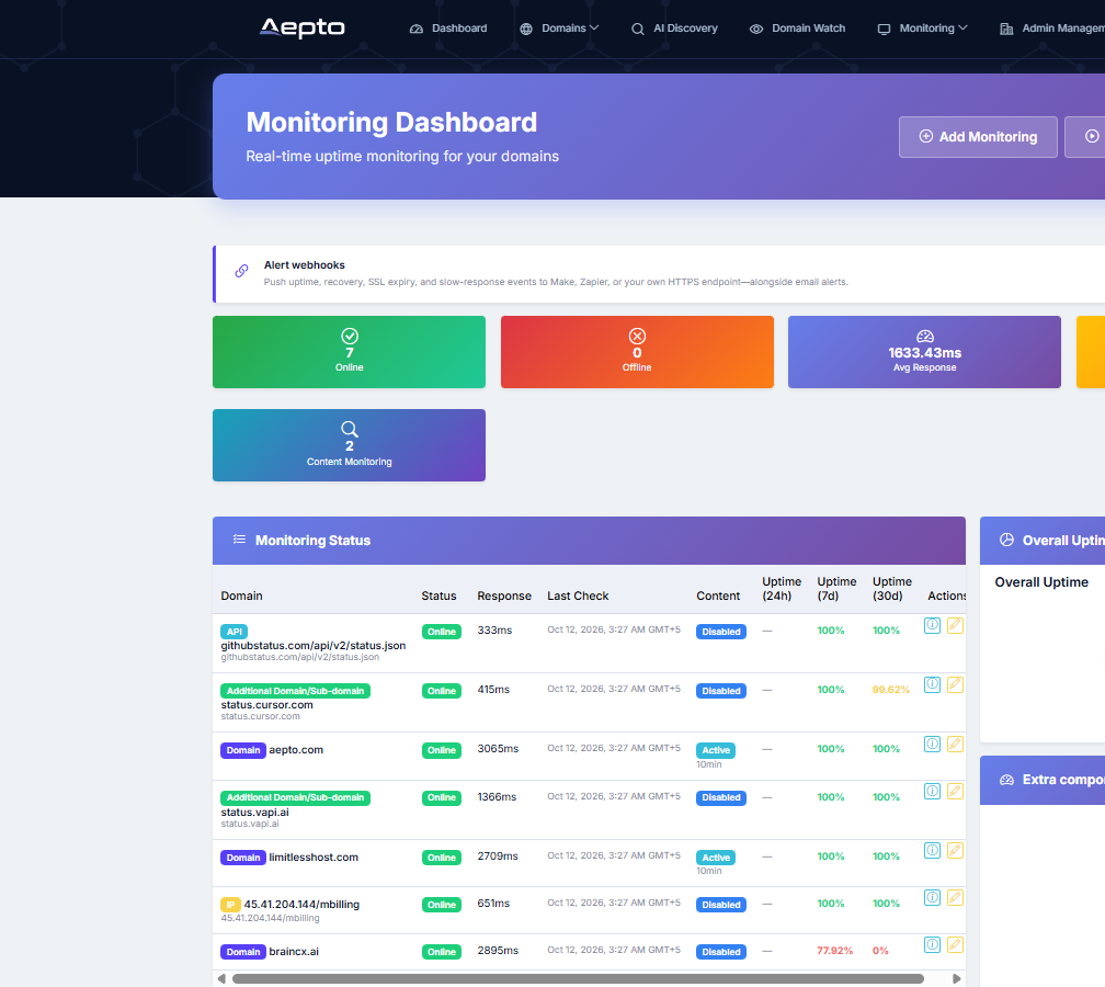Aepto website monitoring with uptime, content and response-time checks