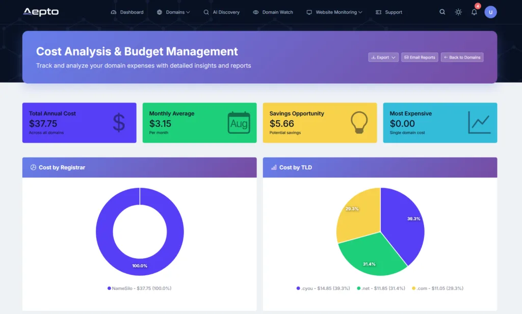 Domain Cost Analysis & Mangement