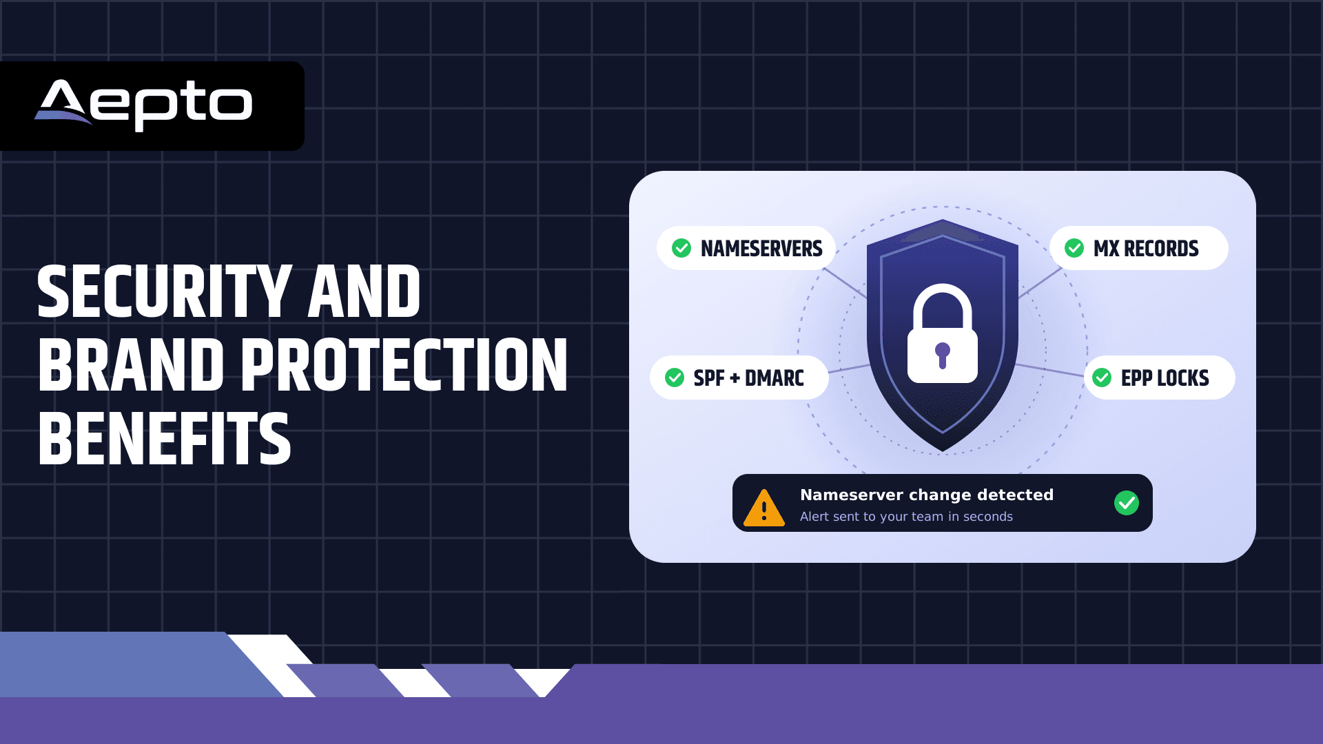 Security and Brand Protection Benefits of domain monitoring